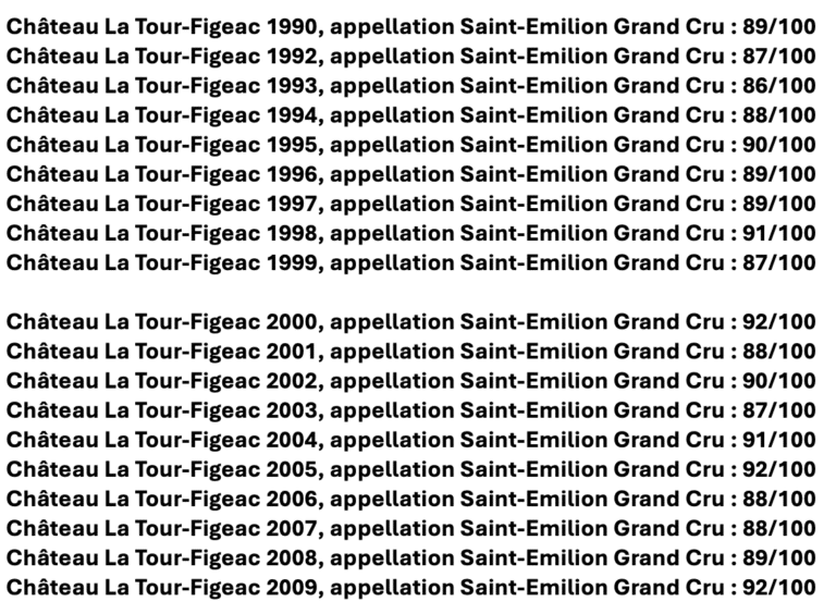 Scores XLVINS Château La Tour-Figeac 1990-2009